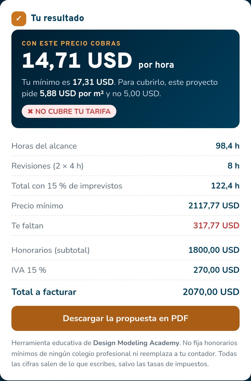 Resultado del cotizador: con este precio cobras 14,71 USD por hora; no cubre tu tarifa mínima de 17,31 USD